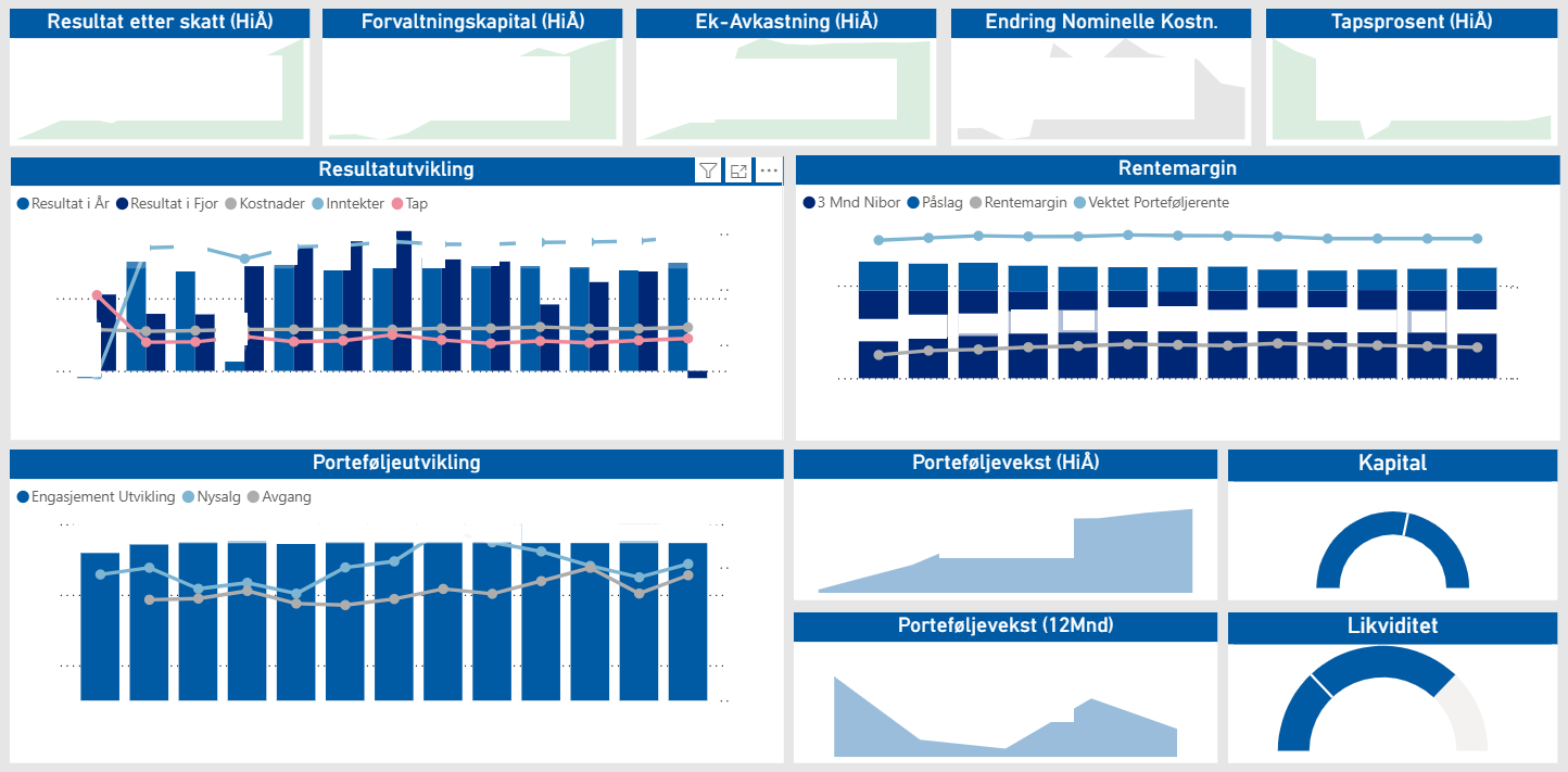 power-bi-dashboard