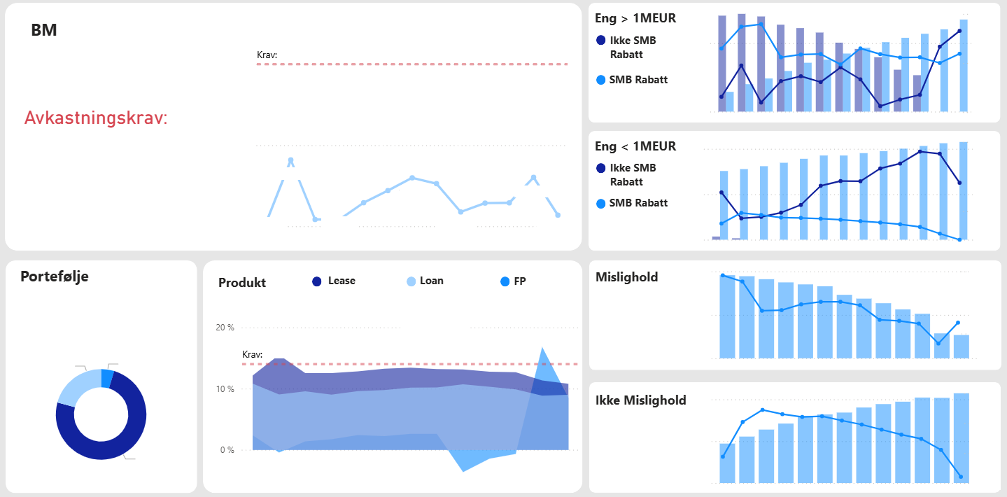 power-bi-dashboard
