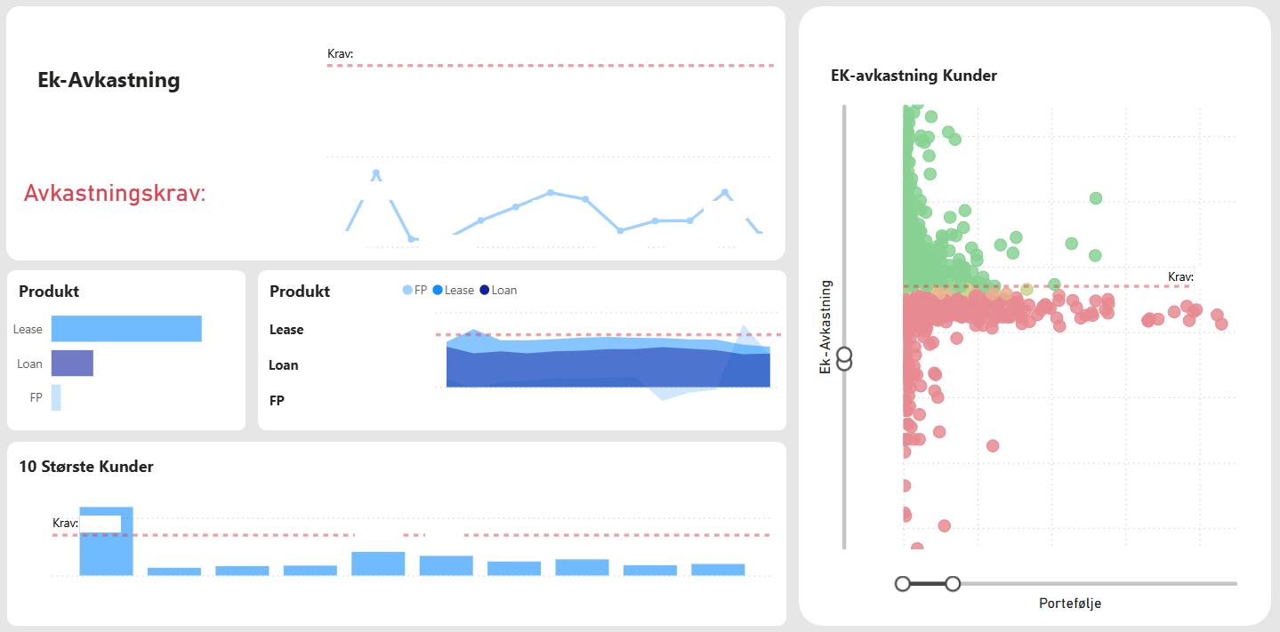 power-bi-dashboard
